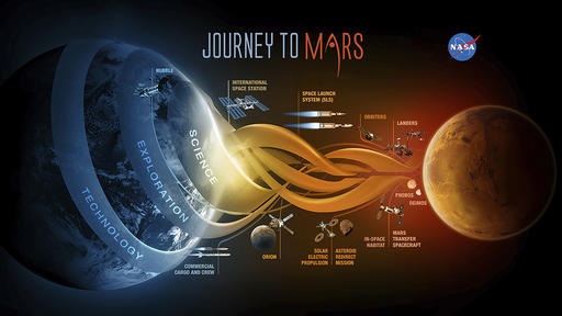 This undated file image provided by NASA shows the agency's outline for a journey to Mars. A group of NASA-funded researchers are entering an isolated geodesic dome perched on a remote Hawaii volcano to study human behavior for future long-term space exploration, including voyages to Mars. The six crew members will enter the structure on the Big Island's Mauna Loa Thursday, Jan. 19, 2017, and will spend eight months together in the research facility without physical contact with any other human beings. (NASA via AP, File)