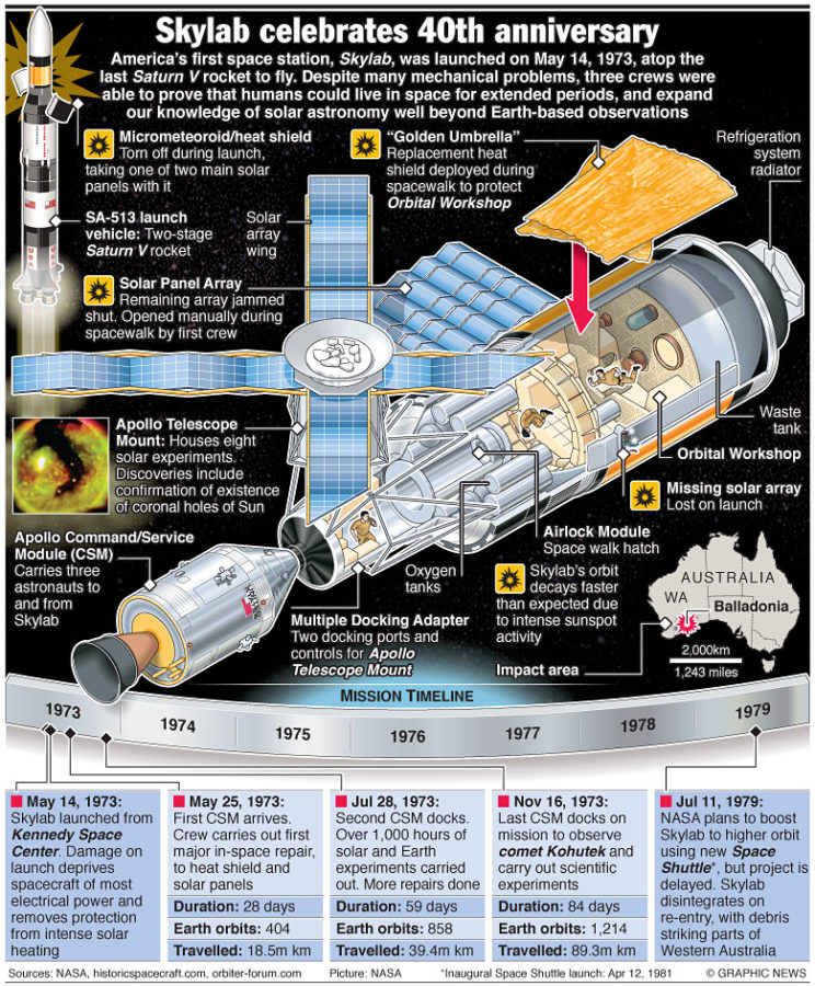 Карта глушилок skylab