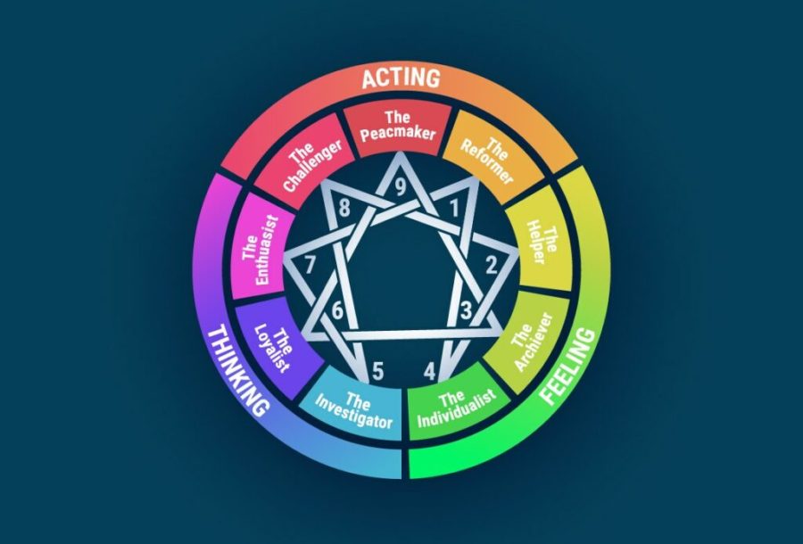 The Nine Different Personality Types According to the Enneagram Test
